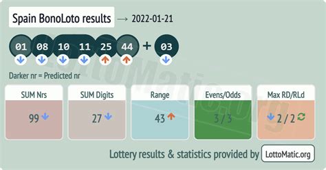 bonoloto 6/49 results history